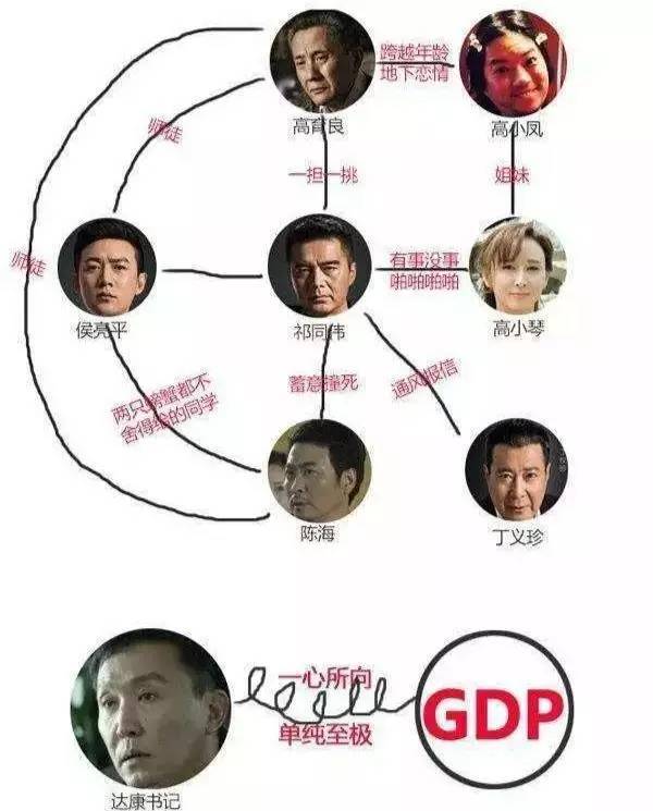 写作的名义：人民喜欢看什么样的反腐小说？