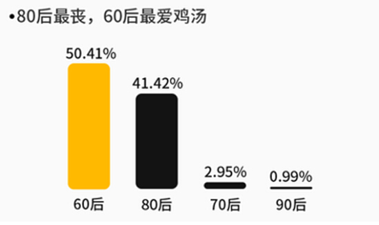 UC大数据：“小确丧”是年轻人对困境的温和反击
