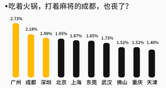 UC大数据：“小确丧”是年轻人对困境的温和反击