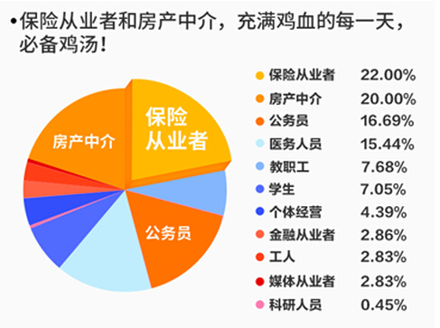 UC大数据：“小确丧”是年轻人对困境的温和反击