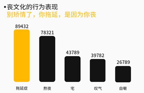 UC大数据：“小确丧”是年轻人对困境的温和反击