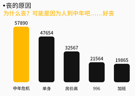 UC大数据：“小确丧”是年轻人对困境的温和反击