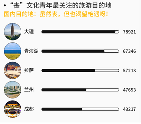 UC大数据：“小确丧”是年轻人对困境的温和反击