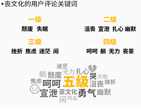 UC大数据：“小确丧”是年轻人对困境的温和反击