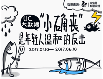 UC大数据：“小确丧”是年轻人对困境的温和反击