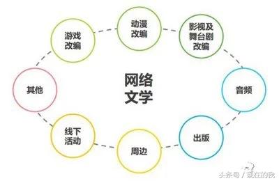 广电总局重拳整治“腐酸爽”网文，《灵魂摆渡》等网剧可能被禁止！