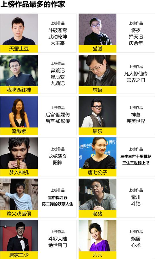 原创文学IP价值榜公布，这些小说都入榜了