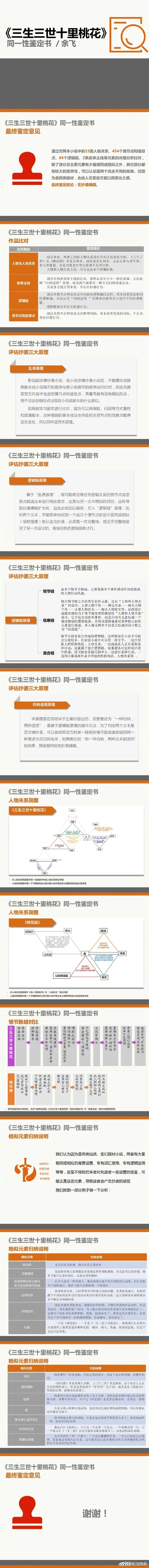​唐七蹭地震热度发微博否认《三生三世十里桃花》抄袭 网友怒了上千