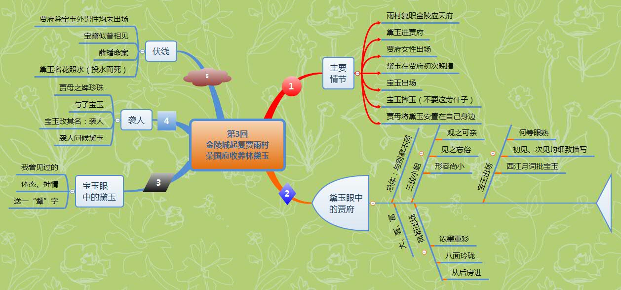 第3回 金陵城起复贾雨村 荣国府收养林黛玉.jpg
