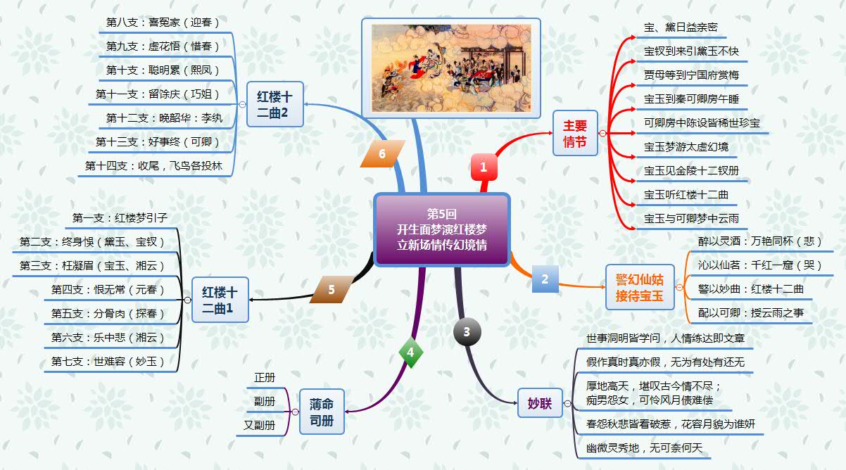第5回 开生面梦演红楼梦 立新场情传幻境情.jpg