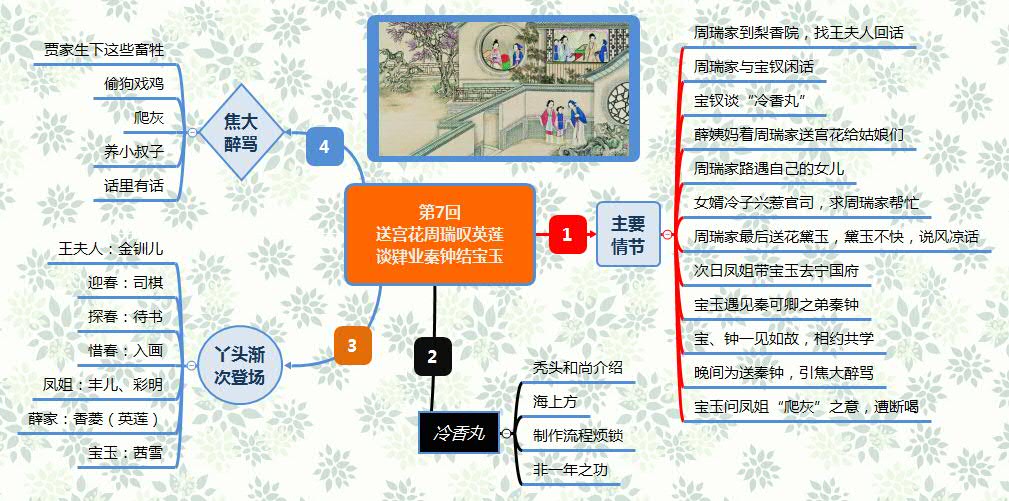 第7回 送宫花周瑞叹英莲 谈肄业秦钟结宝玉.jpg