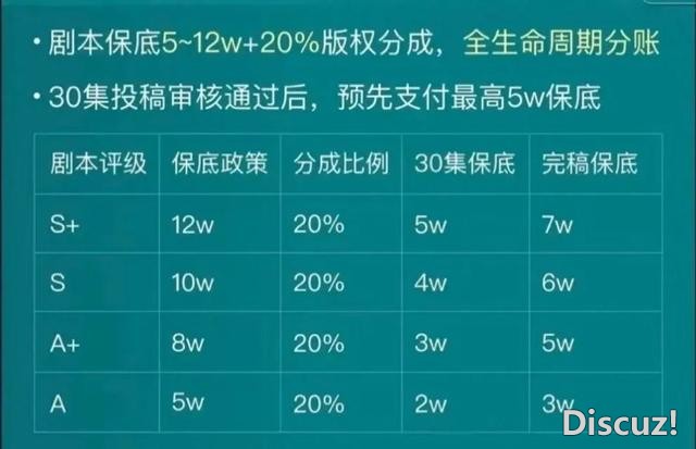 红果“剧本新政”下的编剧生态：头部狂欢，底层哀嚎？-2.jpg