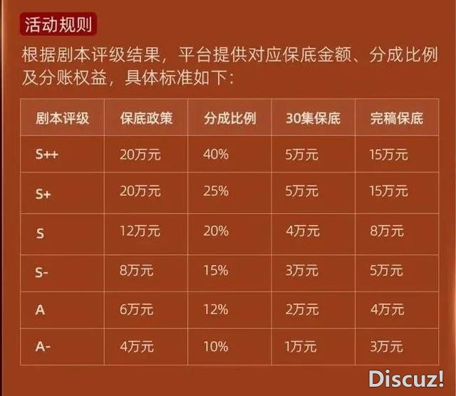红果“剧本新政”下的编剧生态：头部狂欢，底层哀嚎？-3.jpg
