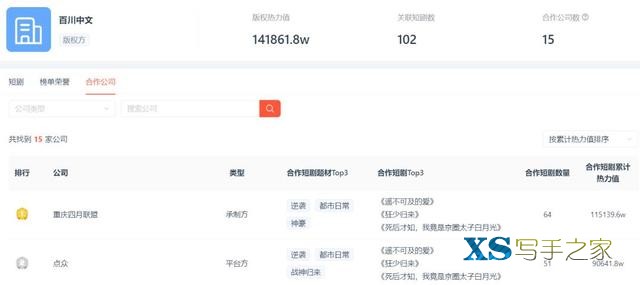 抢演员、囤版权，短剧行业资源战白热化，头部平台如何破局？-2.jpg