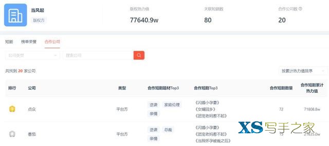 抢演员、囤版权，短剧行业资源战白热化，头部平台如何破局？-3.jpg