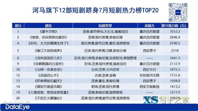 抢演员、囤版权，短剧行业资源战白热化，头部平台如何破局？-5.jpg