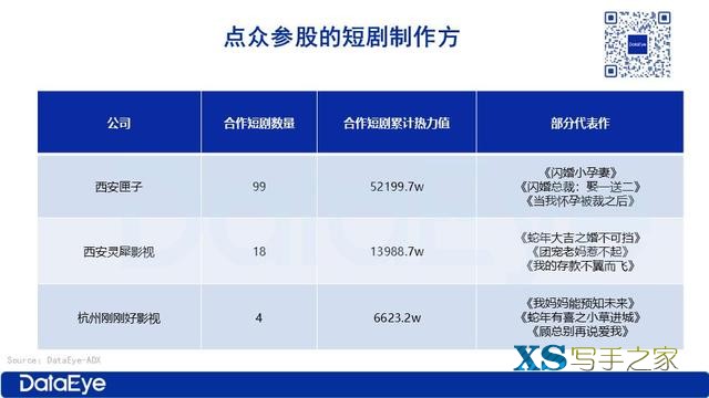 抢演员、囤版权，短剧行业资源战白热化，头部平台如何破局？-6.jpg
