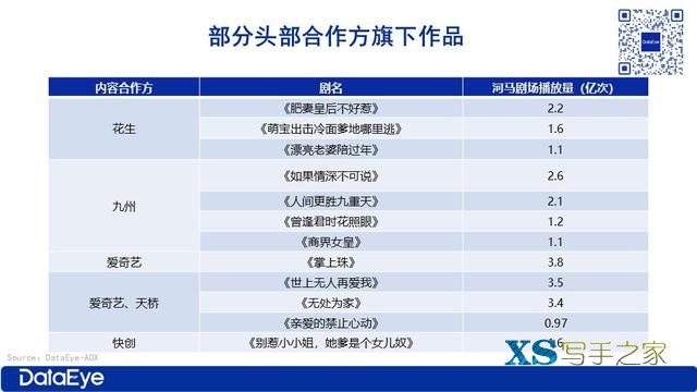 抢演员、囤版权，短剧行业资源战白热化，头部平台如何破局？-7.jpg