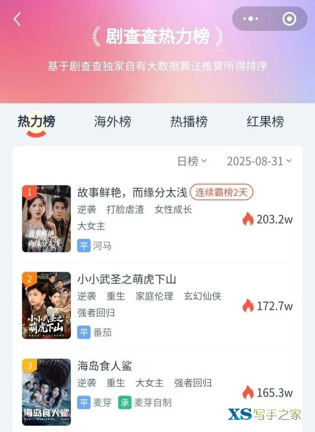 抢演员、囤版权，短剧行业资源战白热化，头部平台如何破局？-9.jpg