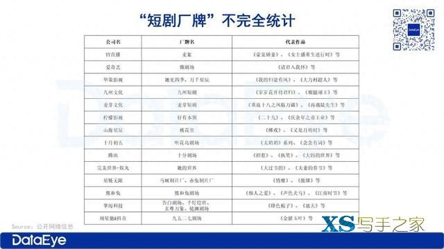 短剧厂牌大战：四大模式形成-1.jpg